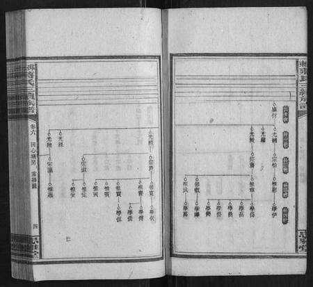 湖南蒋氏族谱-邵东蒋氏三续族谱.pdf电子版预览图4