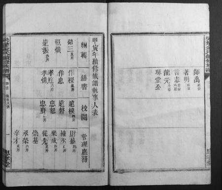 湖南金氏族谱-吴楚金氏续修族谱[8卷].pdf电子版预览图5