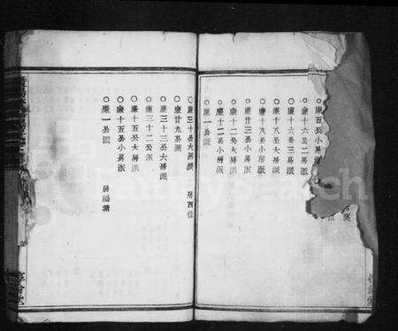 浙江杨氏族谱-暨阳蕾山杨氏宗谱 [40卷].pdf电子版预览图3