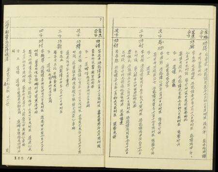 江西管氏族谱-江西于都管氏十四修族谱.pdf电子版预览图5