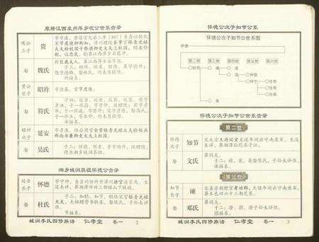 湖南李氏族谱-城涧李氏四修族谱.pdf电子版预览图4