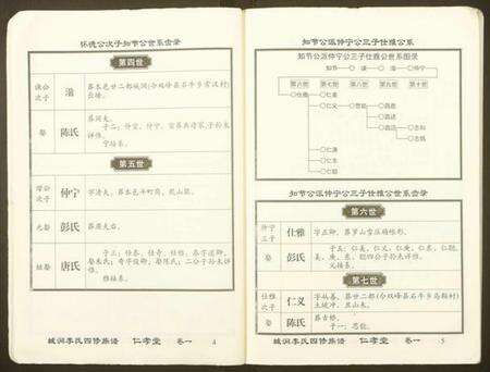 湖南李氏族谱-城涧李氏四修族谱.pdf电子版预览图5