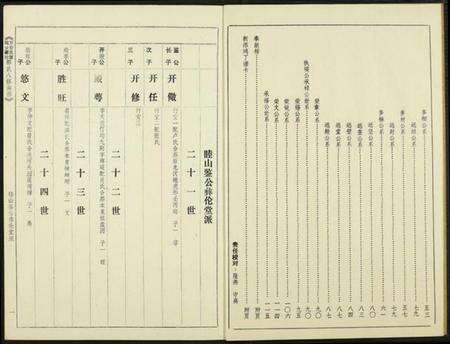 江西郭氏族谱-万安良富瑞金谢坊郭氏八修族谱.pdf电子版预览图2