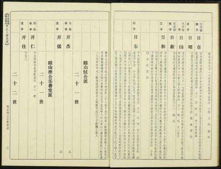 江西郭氏族谱-万安良富瑞金谢坊郭氏八修族谱.pdf电子版预览图4