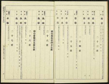 江西郭氏族谱-万安良富瑞金谢坊郭氏八修族谱.pdf电子版预览图5