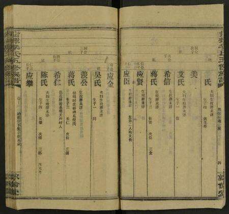 湖南李氏族谱-指挥李氏五修族谱 [存18卷].pdf电子版预览图5