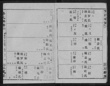 湖北傅氏族谱-傅氏宗谱 [卷数杂异].pdf电子版预览图3