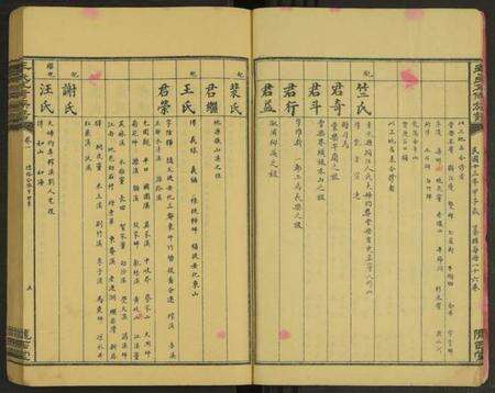 湖南李氏族谱-李氏五修族谱 [15卷及卷首2卷].pdf电子版预览图5