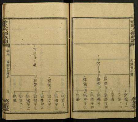 湖南李氏族谱-李氏六修族谱.pdf电子版预览图3