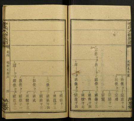 湖南李氏族谱-李氏六修族谱.pdf电子版预览图4