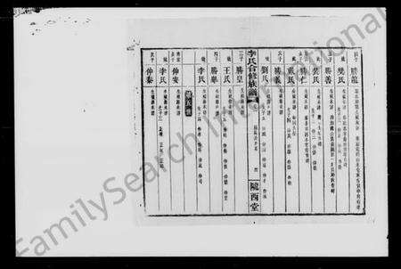 湖南李氏族谱-李氏合修族谱.pdf电子版预览图5