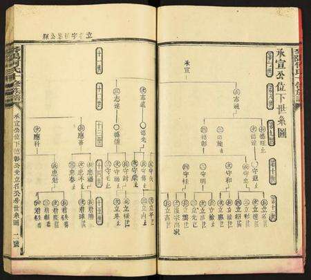 江西何氏族谱-琴阳何氏十修族谱.pdf电子版预览图3