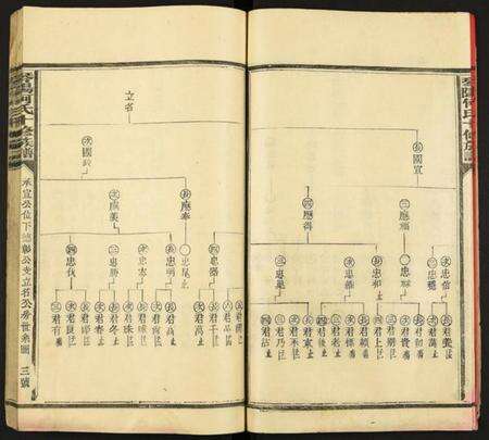 江西何氏族谱-琴阳何氏十修族谱.pdf电子版预览图4