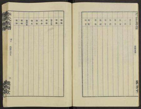 湖南李氏族谱-桃源祝庚潭李氏族谱 [11卷].pdf电子版预览图3