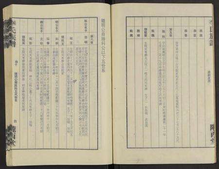 湖南李氏族谱-桃源祝庚潭李氏族谱 [11卷].pdf电子版预览图4