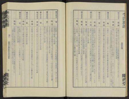 湖南李氏族谱-桃源祝庚潭李氏族谱 [11卷].pdf电子版预览图5