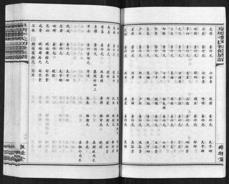 湖南李氏族谱-泉塘李氏初修族谱[53卷首1卷末1卷].pdf电子版预览图5