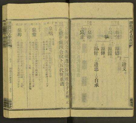 湖南李氏族谱-邵陵李氏五修族谱 [14卷].pdf电子版预览图4