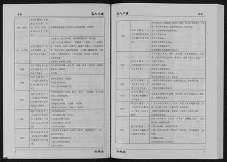 湖北高氏族谱-高氏宗谱[28卷,首1卷].pdf电子版预览图3
