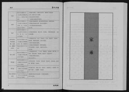 湖北高氏族谱-高氏宗谱[28卷,首1卷].pdf电子版预览图4