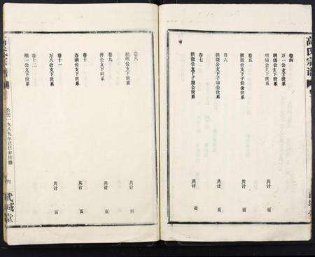 湖北高氏族谱-高氏宗谱[28卷].pdf电子版预览图5