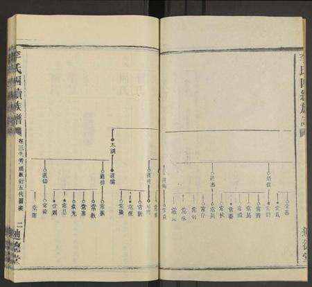 湖南李氏族谱-李氏四续族谱[残卷].pdf电子版预览图2