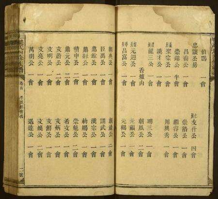 湖南梁氏族谱-三甲梁氏四修族谱.pdf电子版预览图2