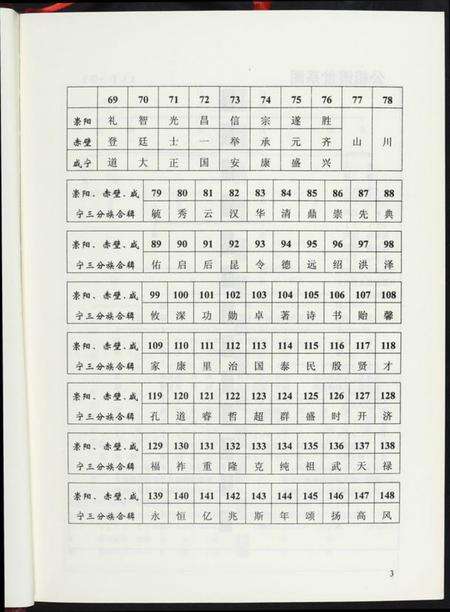 湖北龚氏族谱-中华龚氏宗谱. 湖北仕杰公支系.pdf电子版预览图4