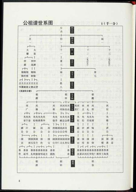 湖北龚氏族谱-中华龚氏宗谱. 湖北仕杰公支系.pdf电子版预览图5