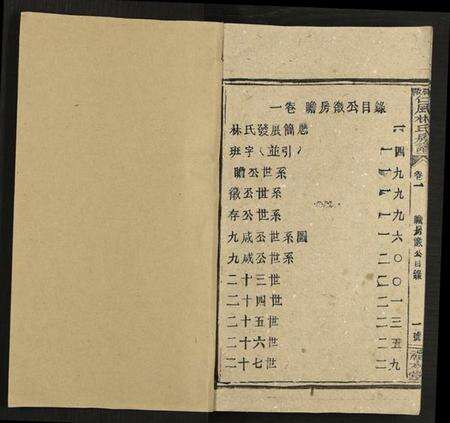 湖南林氏族谱-邵阳仁风林氏房谱 [6卷及卷首末].pdf电子版预览图1