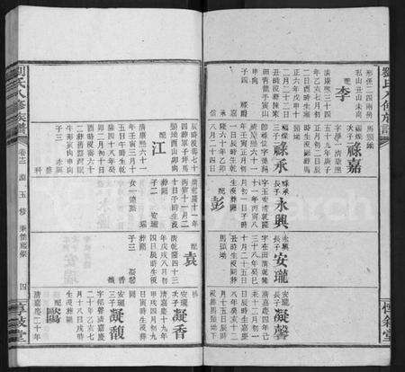 湖南刘氏族谱-刘氏八修族谱 [84卷,首12卷].pdf电子版预览图4