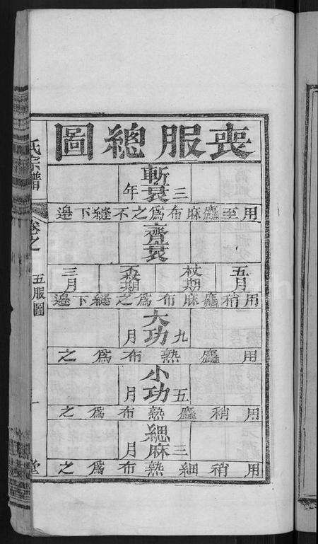 湖北顾氏族谱-顾氏宗谱 [6卷,首1卷].pdf电子版预览图5