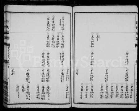 浙江汪氏族谱-汪氏宗谱.pdf电子版预览图4