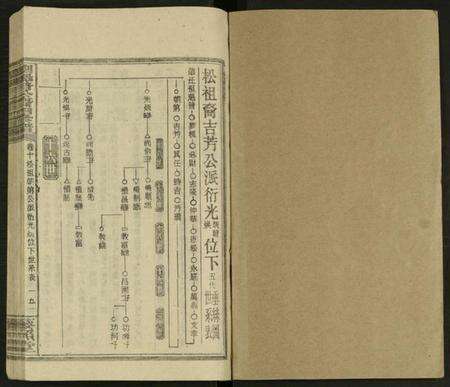 湖南刘氏族谱-刘魁普公裔四修谱 [10卷及卷首].pdf电子版预览图1