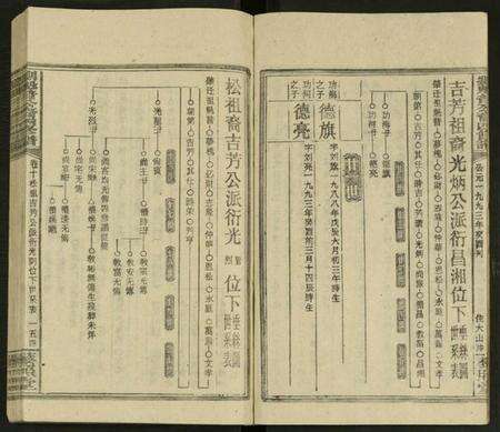 湖南刘氏族谱-刘魁普公裔四修谱 [10卷及卷首].pdf电子版预览图4