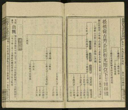 湖南刘氏族谱-刘魁普公裔四修谱 [10卷及卷首].pdf电子版预览图5