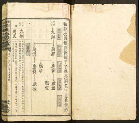 湖南刘氏族谱-东湖刘氏五修宗谱.pdf电子版预览图1