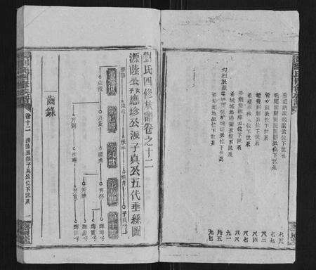 湖南刘氏族谱-邵陵刘氏四修族谱.pdf电子版预览图2