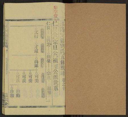 湖南刘氏族谱-双江刘氏五修族谱 [43卷及卷首上下, 卷末6卷].pdf电子版预览图1