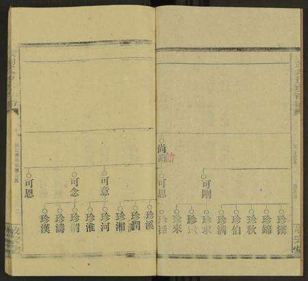 湖南刘氏族谱-双江刘氏五修族谱 [43卷及卷首上下, 卷末6卷].pdf电子版预览图2