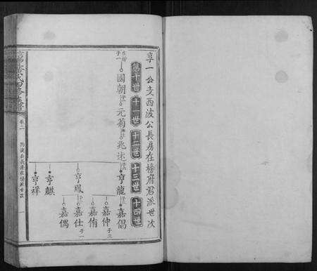 江西黄氏族谱-信丰黄氏四修族谱.pdf电子版预览图1