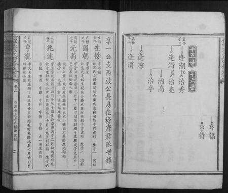 江西黄氏族谱-信丰黄氏四修族谱.pdf电子版预览图2