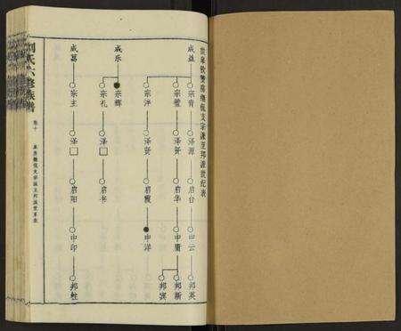 湖南刘氏族谱-刘氏六修族谱 [18卷及卷首].pdf电子版预览图1