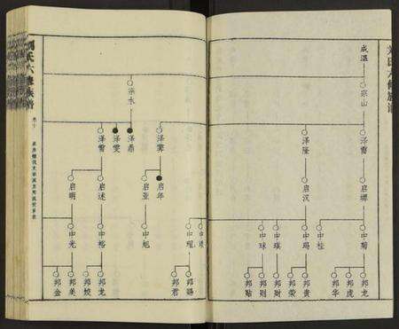 湖南刘氏族谱-刘氏六修族谱 [18卷及卷首].pdf电子版预览图2