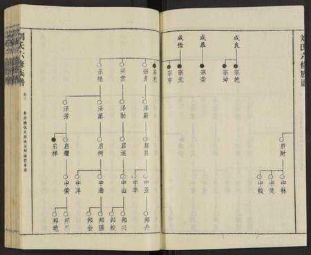 湖南刘氏族谱-刘氏六修族谱 [18卷及卷首].pdf电子版预览图4