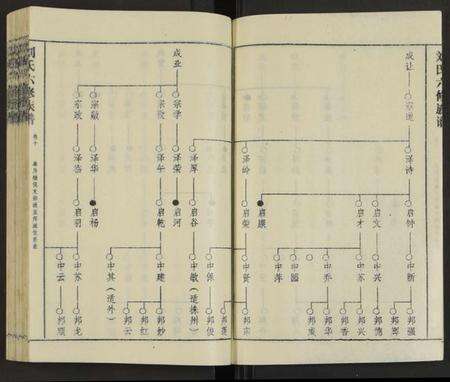 湖南刘氏族谱-刘氏六修族谱 [18卷及卷首].pdf电子版预览图5