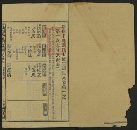 湖南刘氏族谱-平砥刘氏七修宗谱 [11卷及卷首, 另含世系卷30及卷首].pdf电子版预览图1