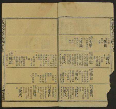 湖南刘氏族谱-平砥刘氏七修宗谱 [11卷及卷首, 另含世系卷30及卷首].pdf电子版预览图2