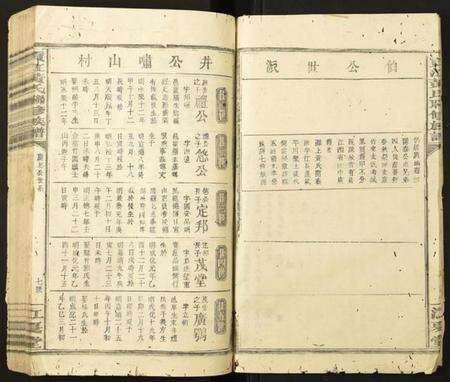 江西黄氏族谱-贡江黄氏联修族谱.pdf电子版预览图5