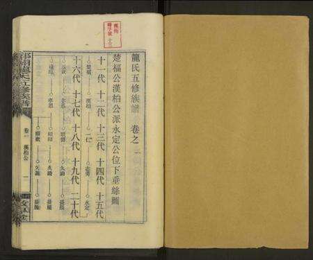 湖南龙氏族谱-邵湘龙氏五修族谱[7卷及卷首上中下].pdf电子版预览图1